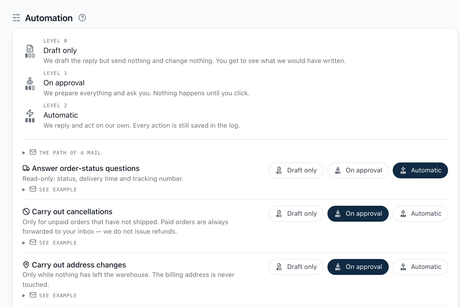 The automation settings in the SupportKontor panel: one row per request type with the three levels “Draft only”, “On approval” and “Automatic”, one of them selected.