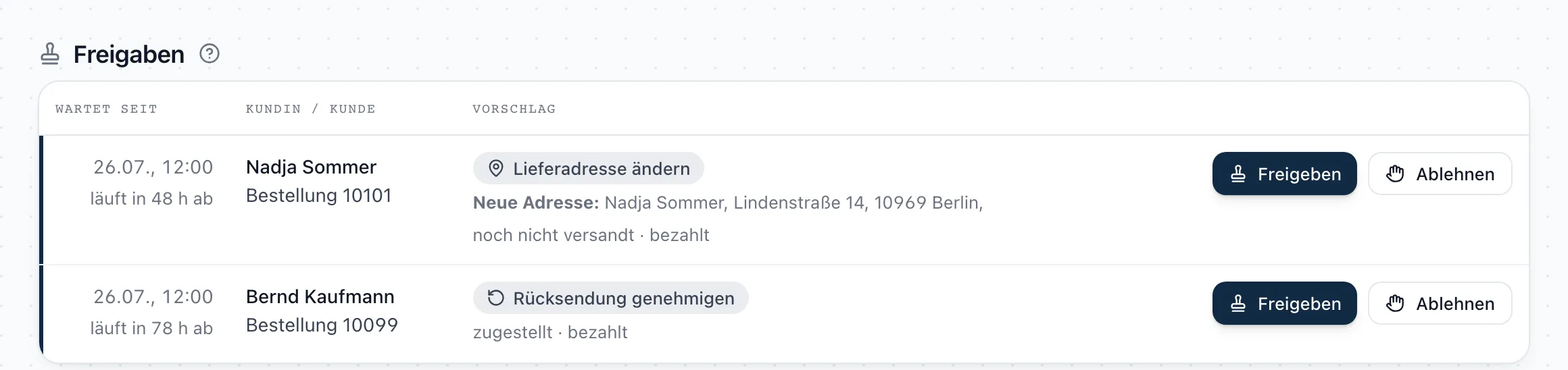 Die Freigabe-Ansicht des SupportKontor-Panels: zwei wartende Vorschläge (eine Adressänderung und eine Rücksendung), jeweils mit Bestellnummer, Bestellstatus und den Schaltflächen „Freigeben“ und „Ablehnen“.